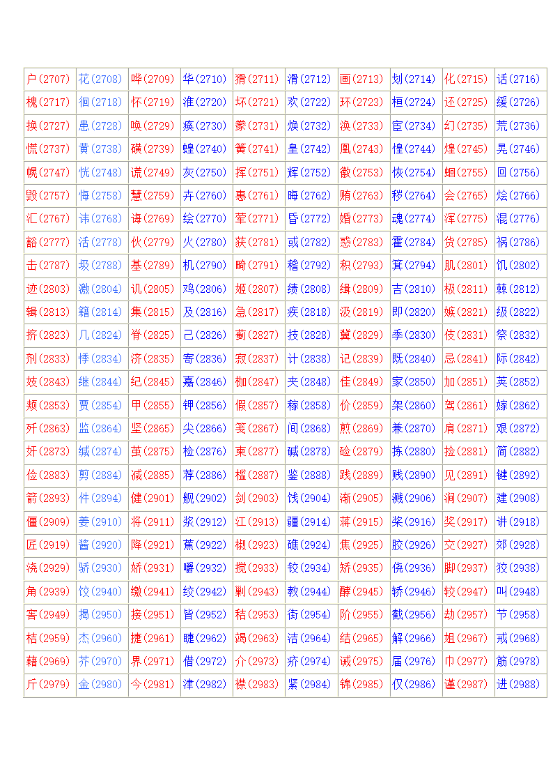 常用汉字区位码表第5页