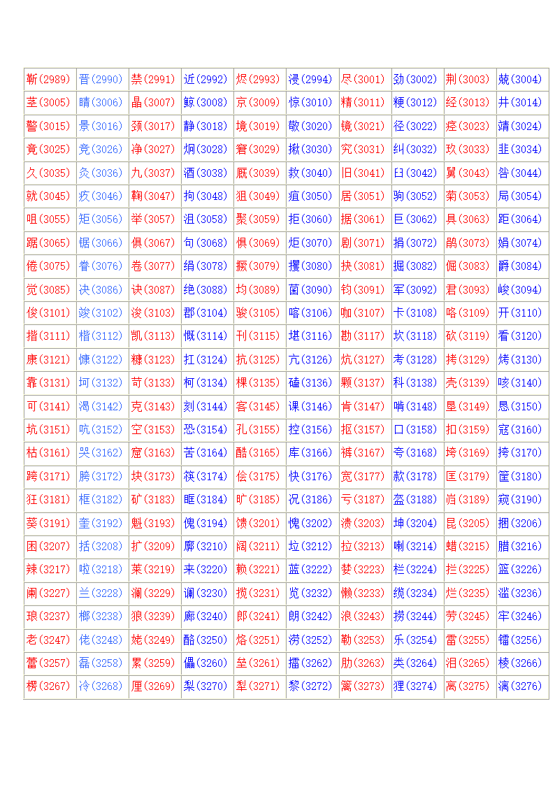 常用汉字区位码表第6页