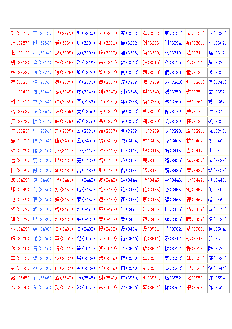 常用汉字区位码表第7页