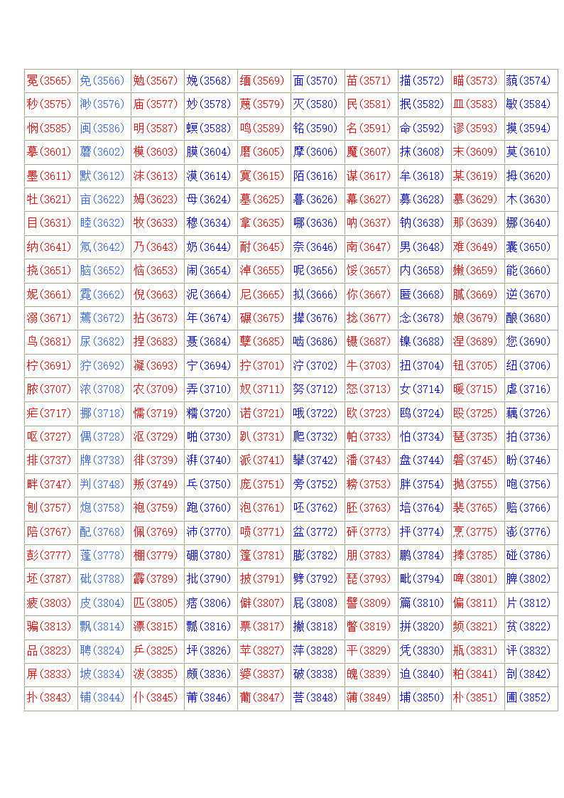 常用汉字区位码表第8页