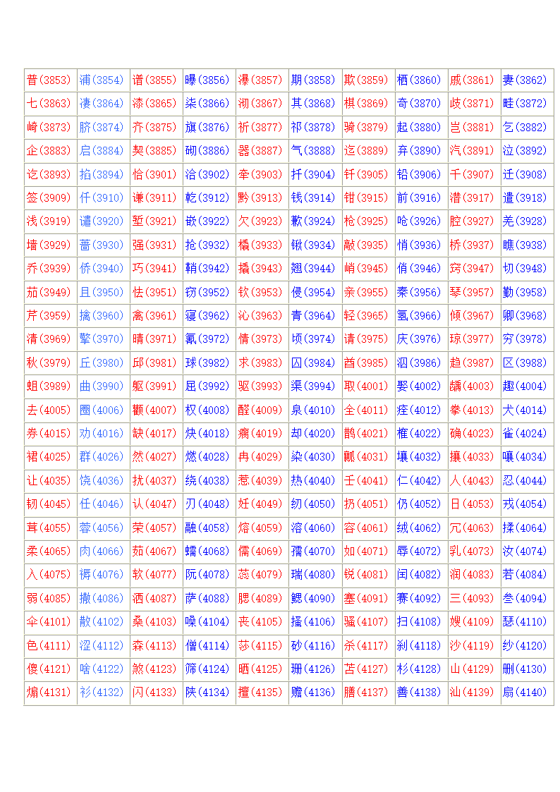 常用汉字区位码表第9页