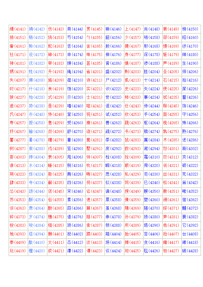 常用汉字区位码表第10页