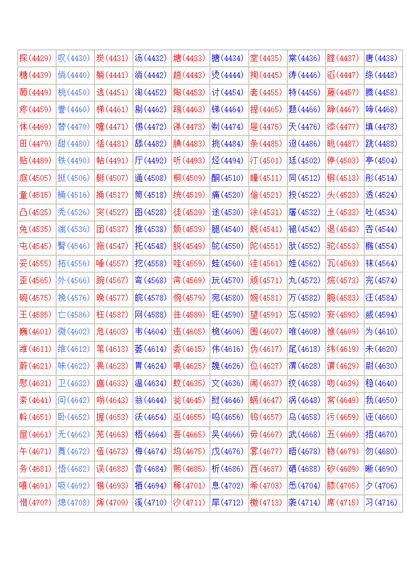 常用汉字区位码表第11页