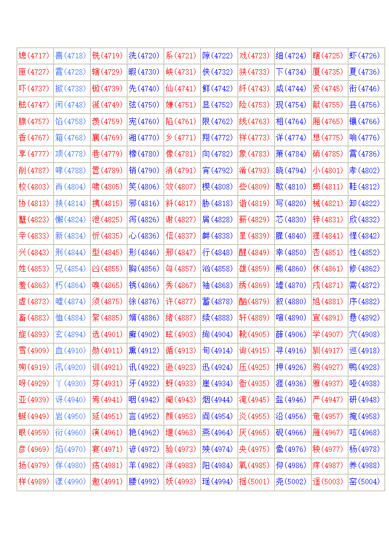 常用汉字区位码表第12页