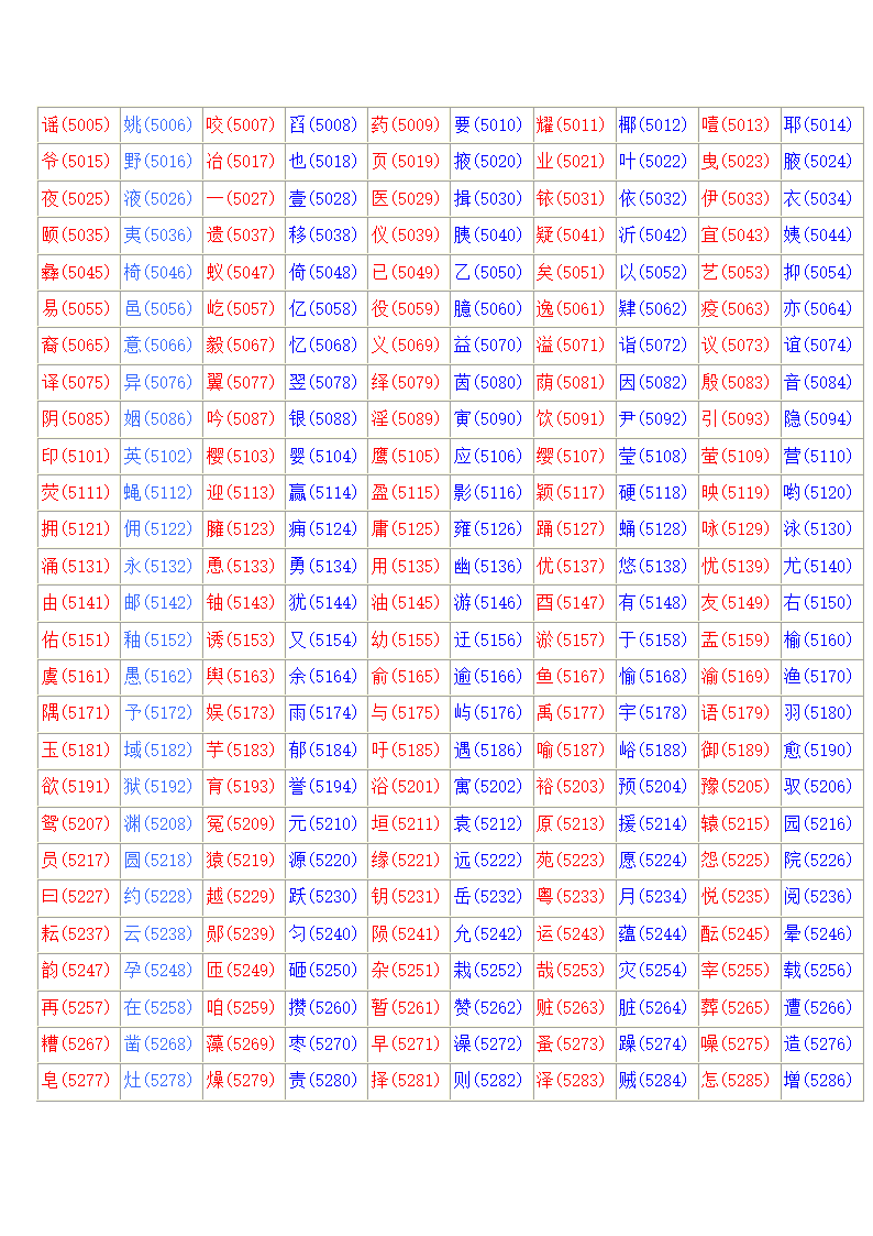 常用汉字区位码表第13页