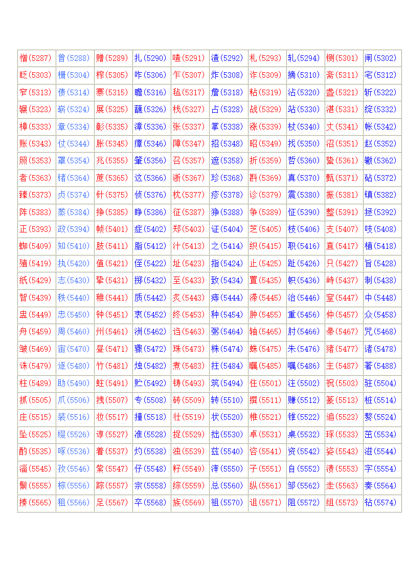 常用汉字区位码表第14页