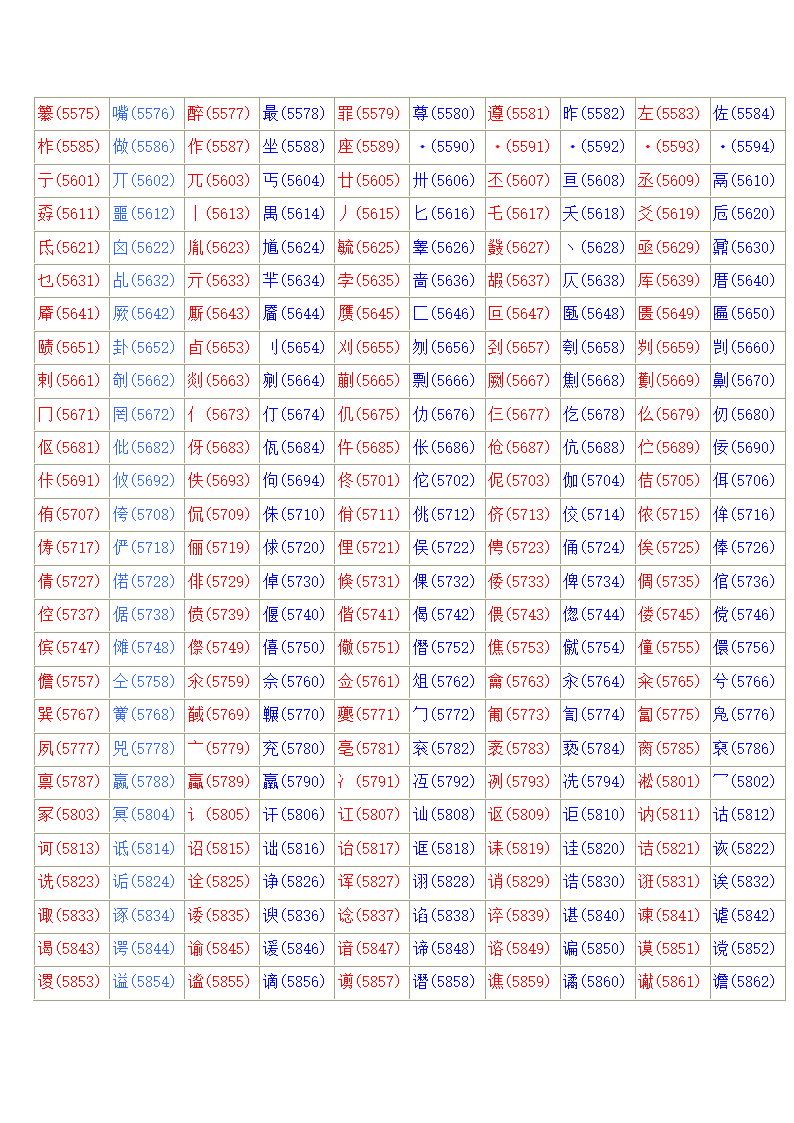 常用汉字区位码表第15页