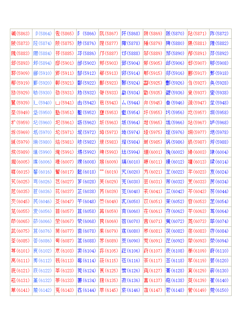 常用汉字区位码表第16页