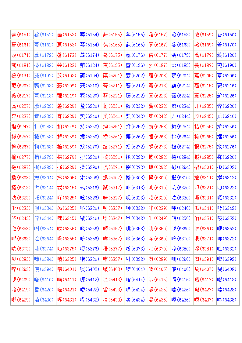 常用汉字区位码表第17页