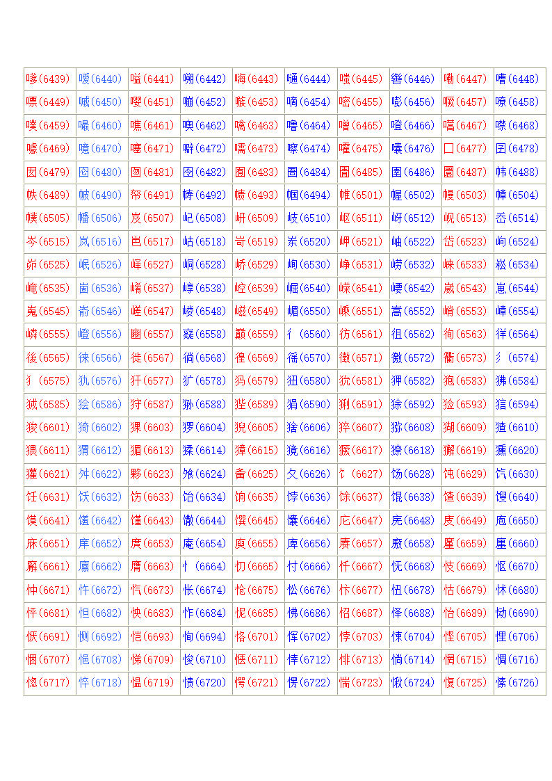 常用汉字区位码表第18页