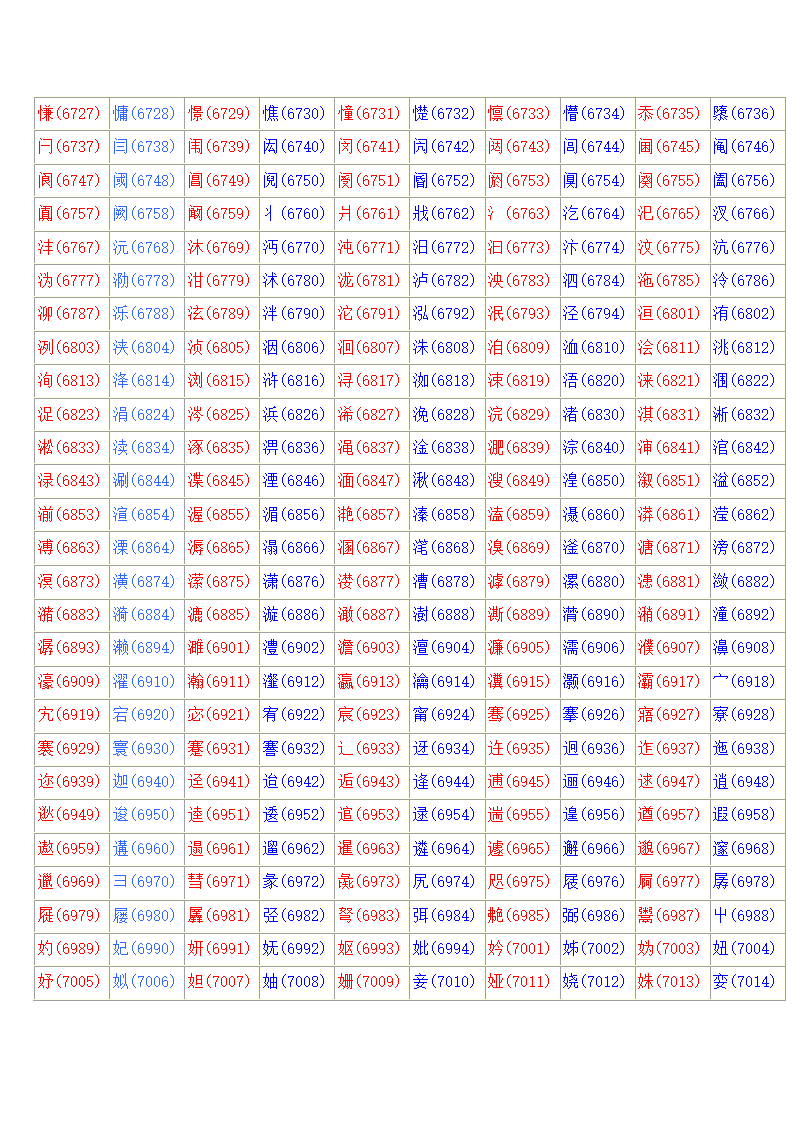 常用汉字区位码表第19页