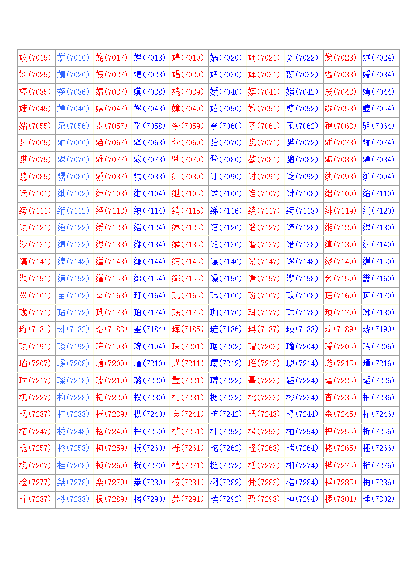 常用汉字区位码表第20页