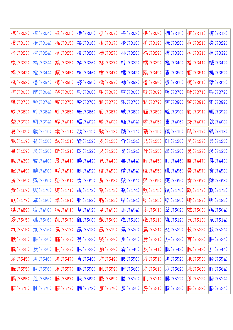 常用汉字区位码表第21页