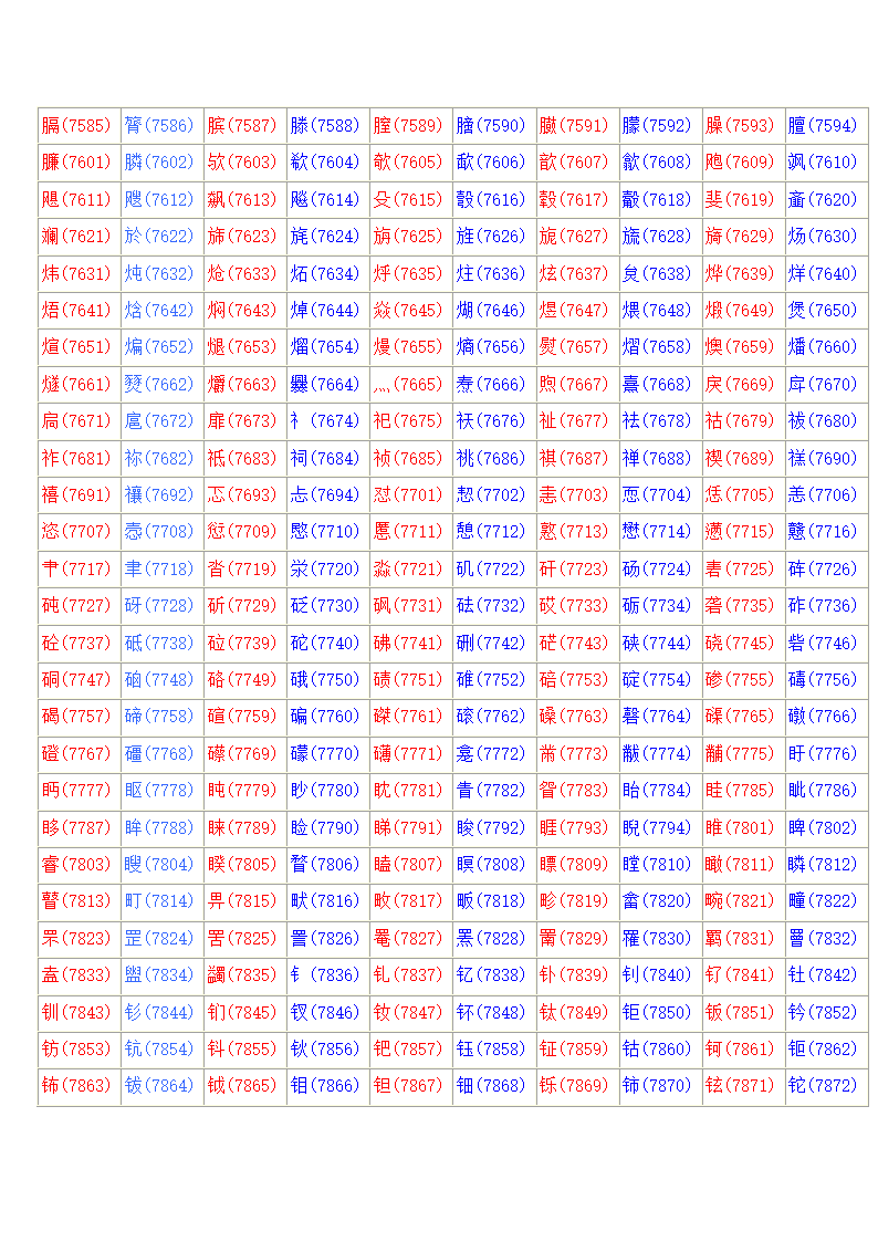 常用汉字区位码表第22页