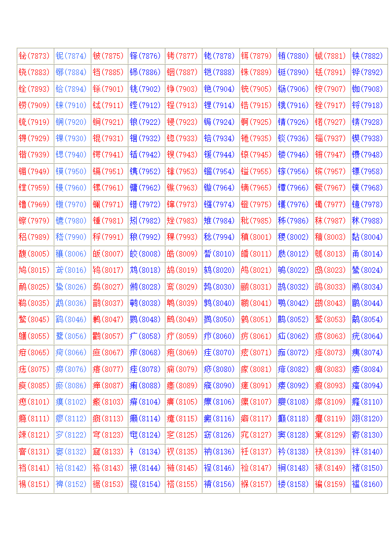 常用汉字区位码表第23页