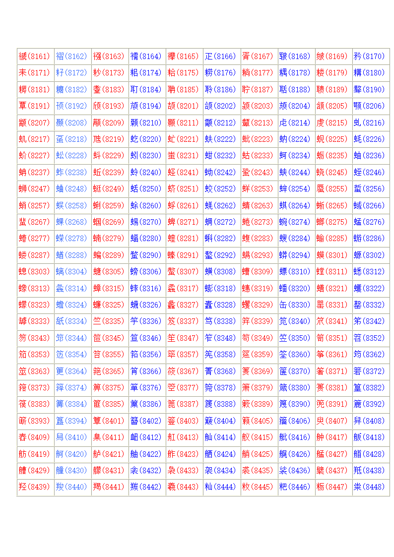 常用汉字区位码表第24页