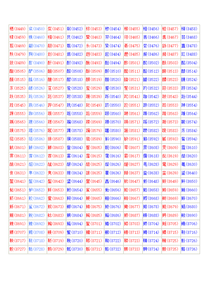 常用汉字区位码表第25页