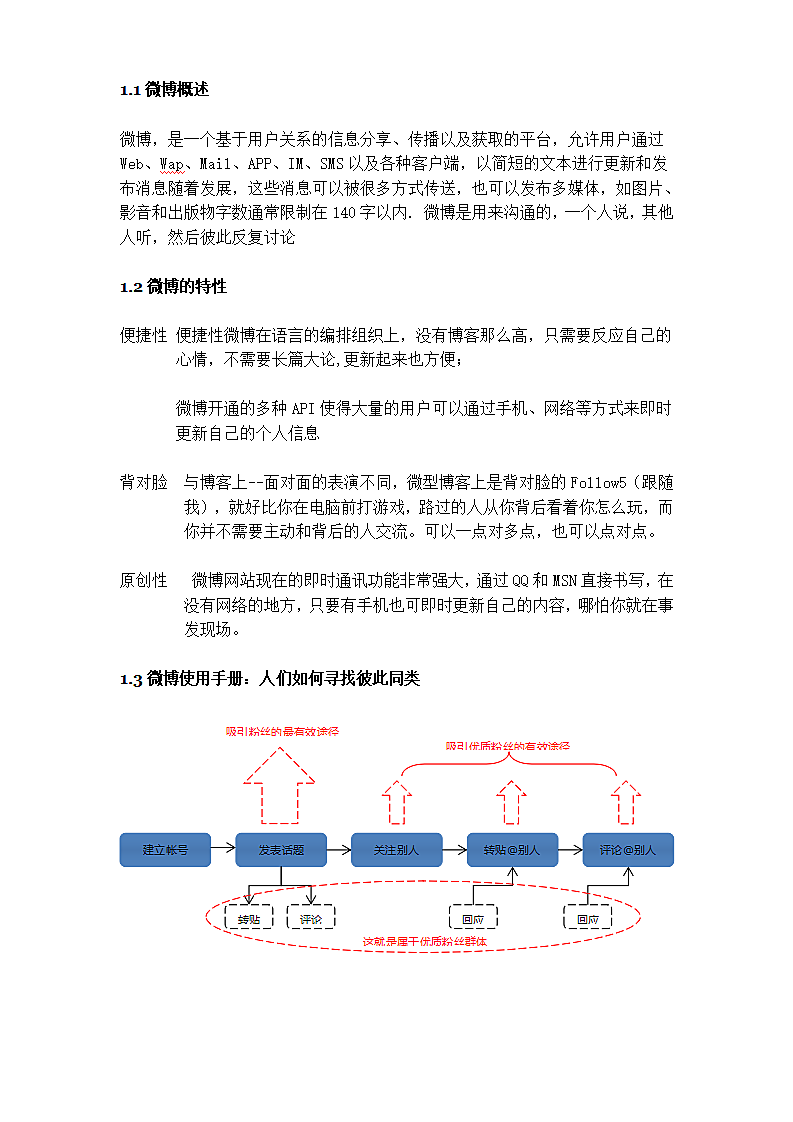 微博营销推广策划方案第3页