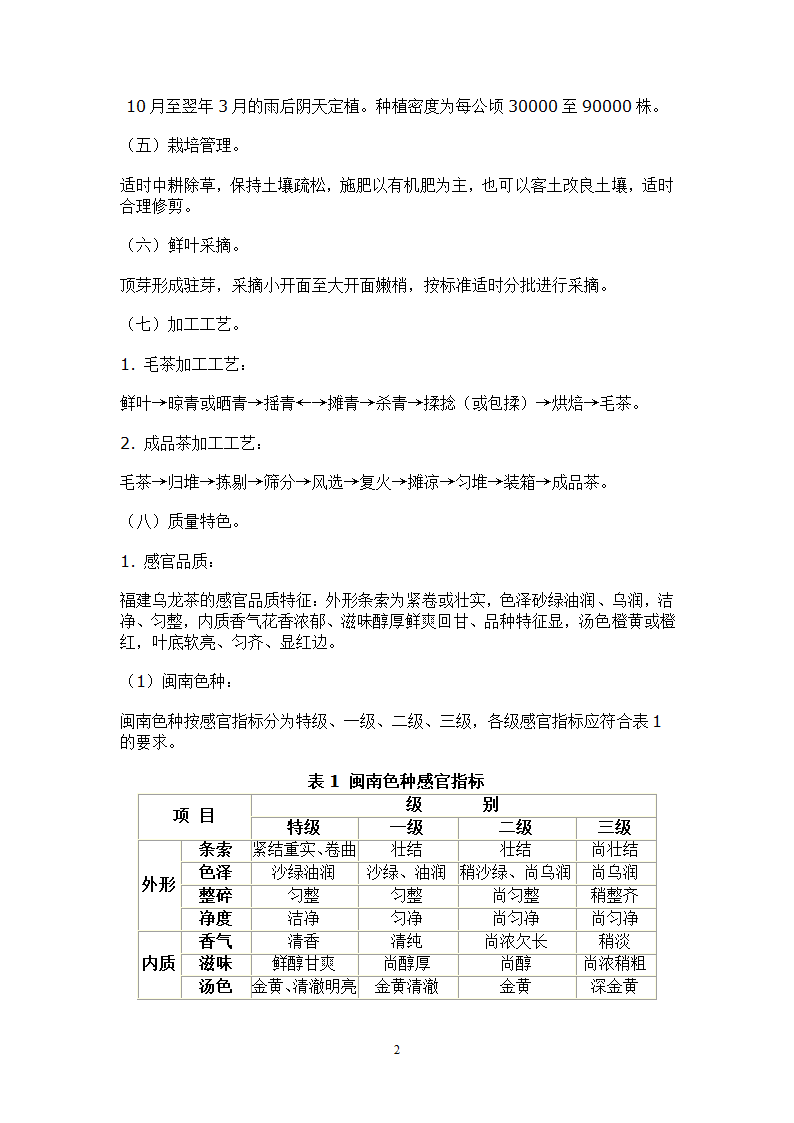 乌龙茶知识第2页