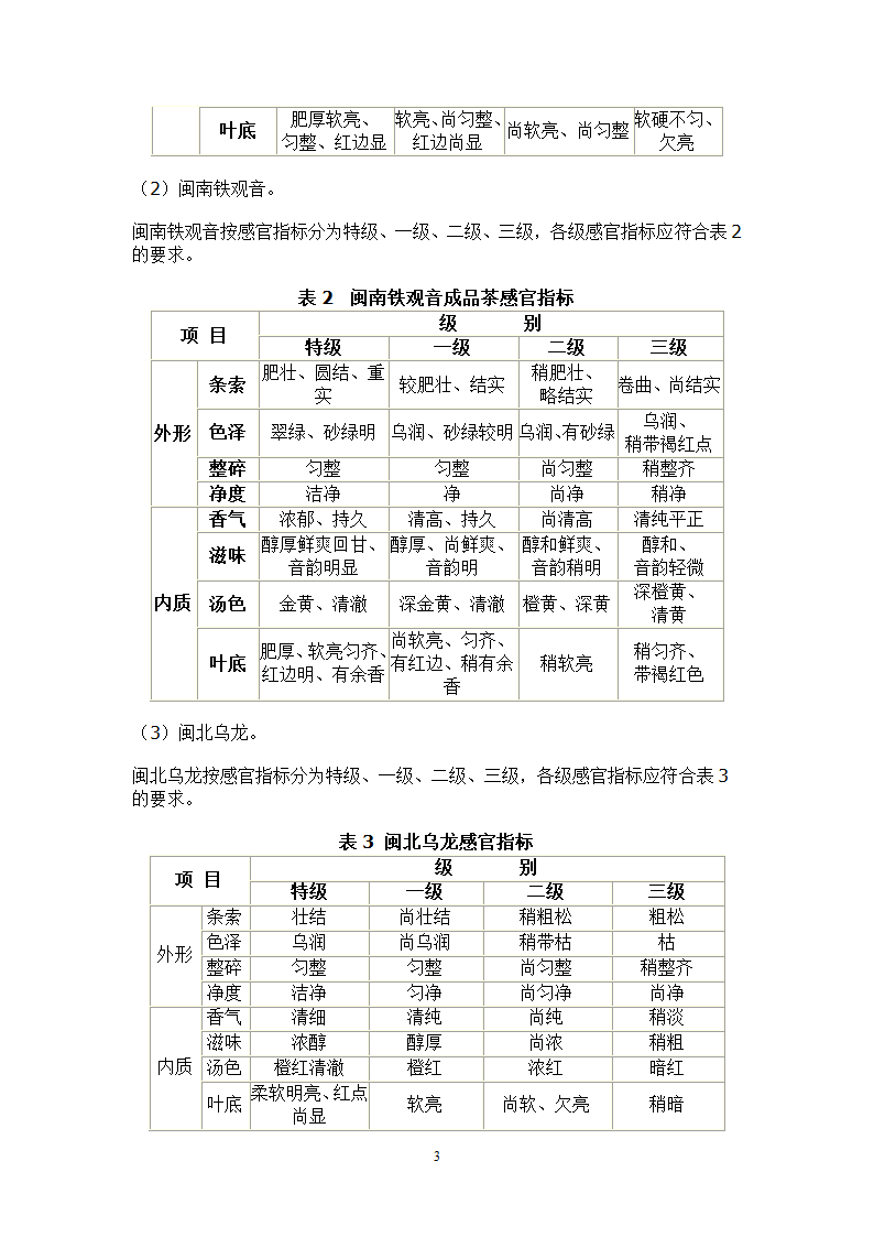 乌龙茶知识第3页