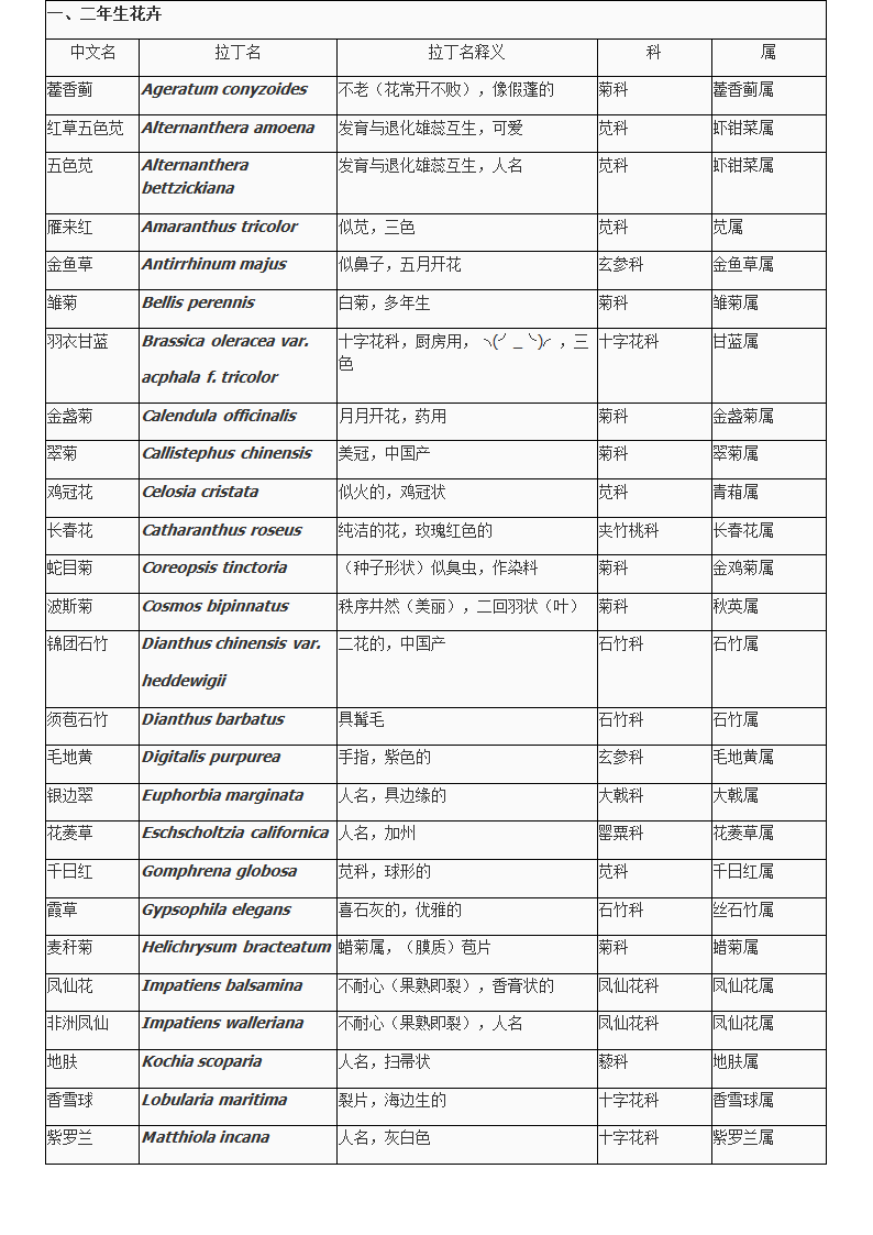 花卉拉丁名释义