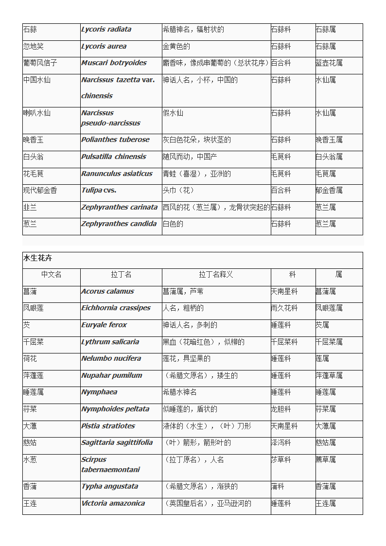 花卉拉丁名释义第5页