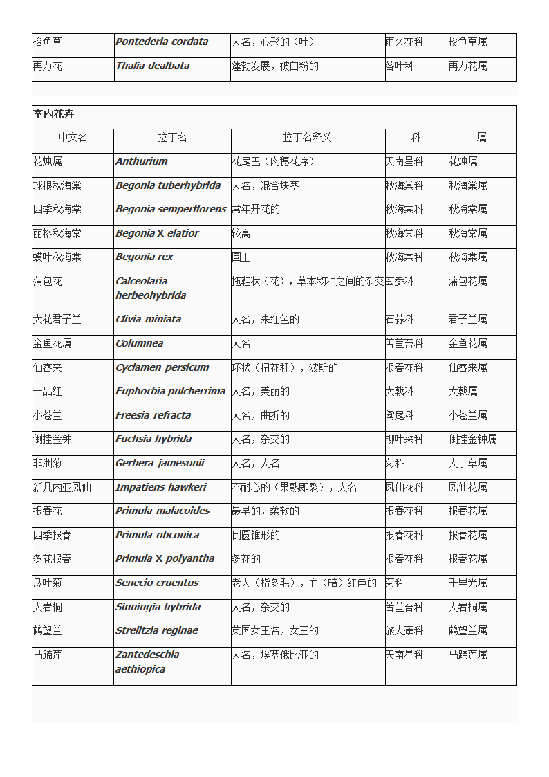 花卉拉丁名释义第6页