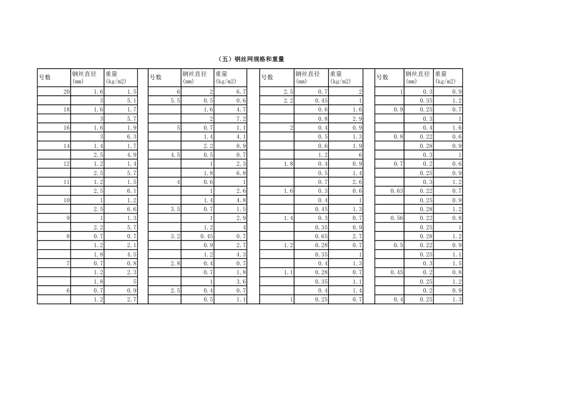 钢丝网重量第1页