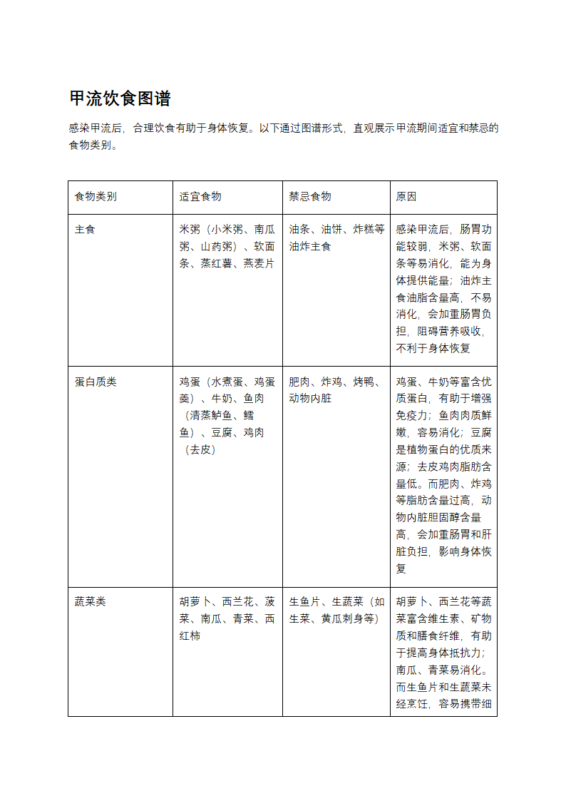 甲流饮食图谱第1页