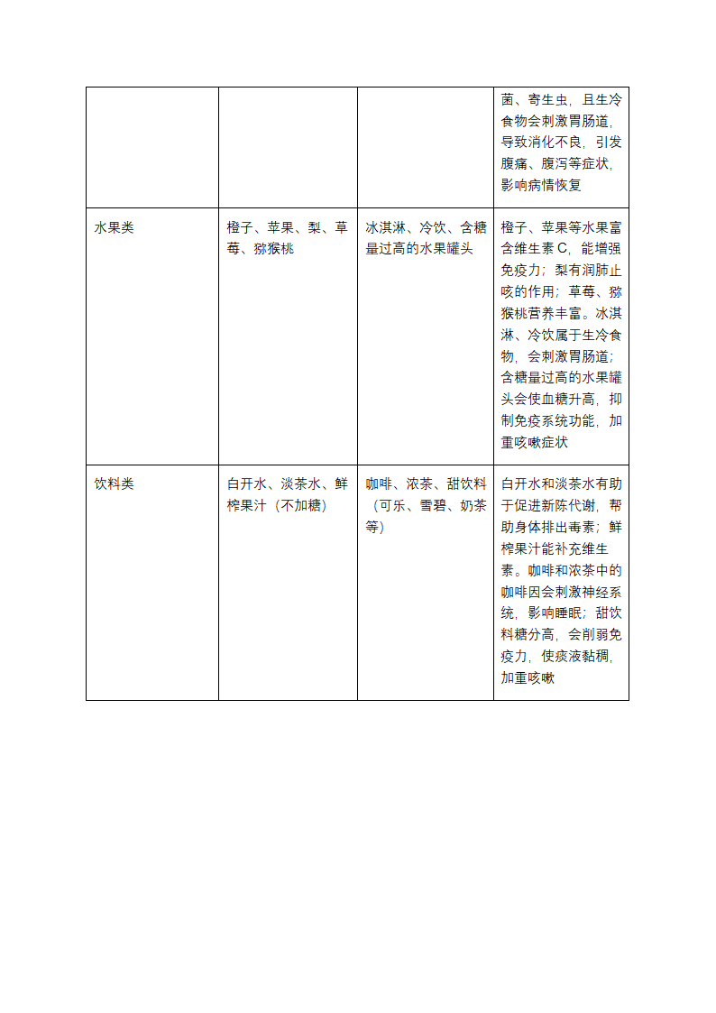 甲流饮食图谱第2页