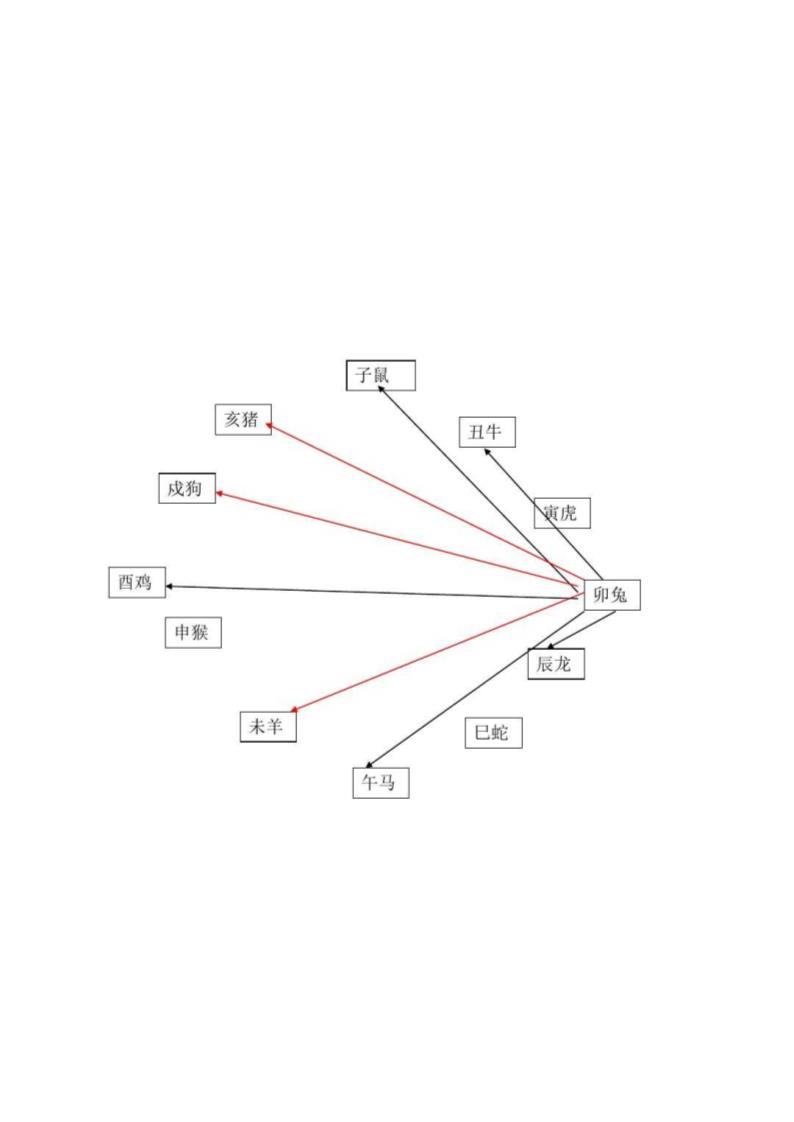 12生肖相生相克第5页