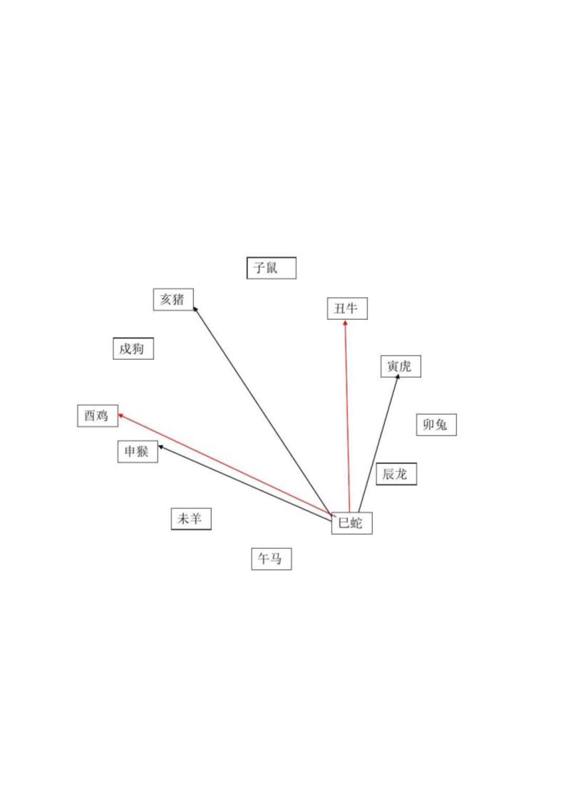 12生肖相生相克第7页
