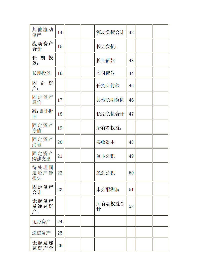 企业公司预计资产负债表.docx第2页