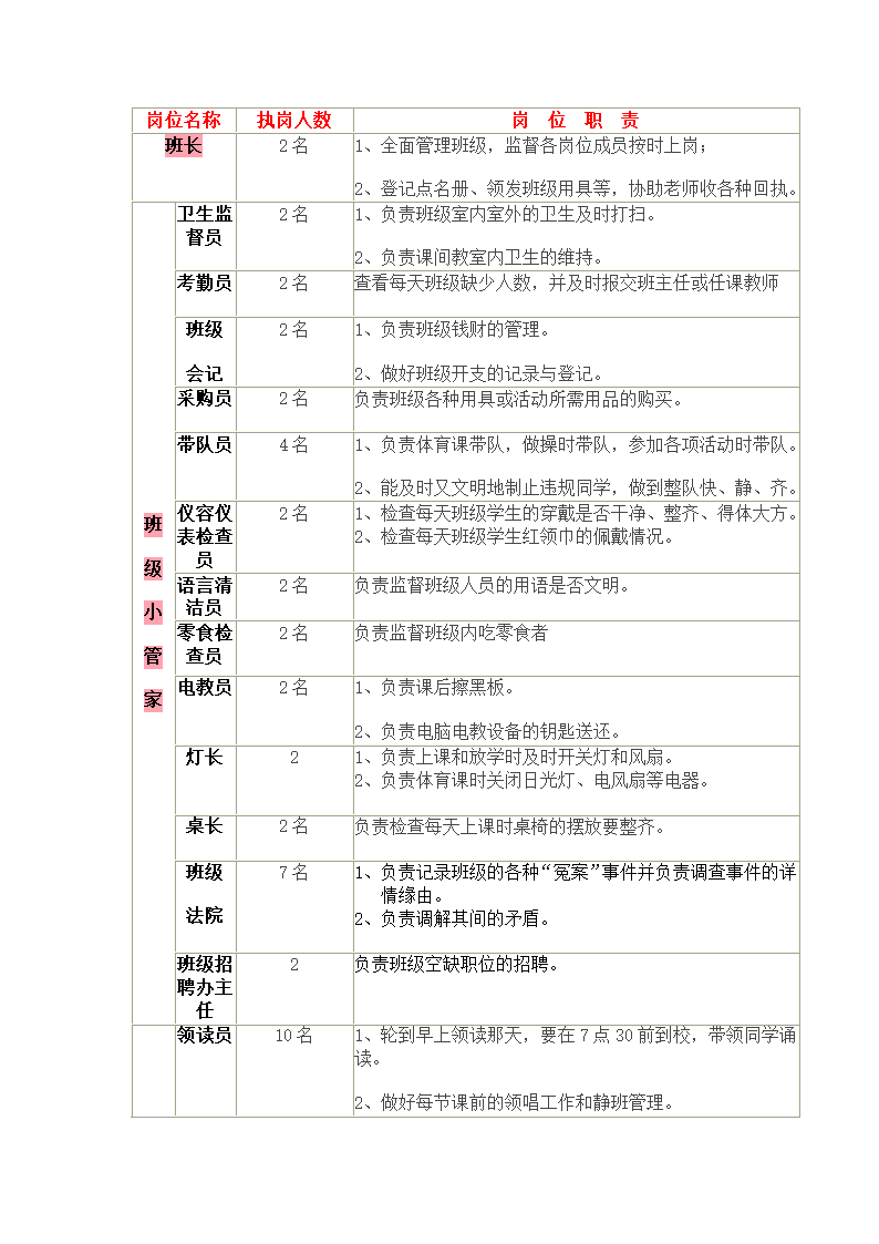 班级招聘启事第3页