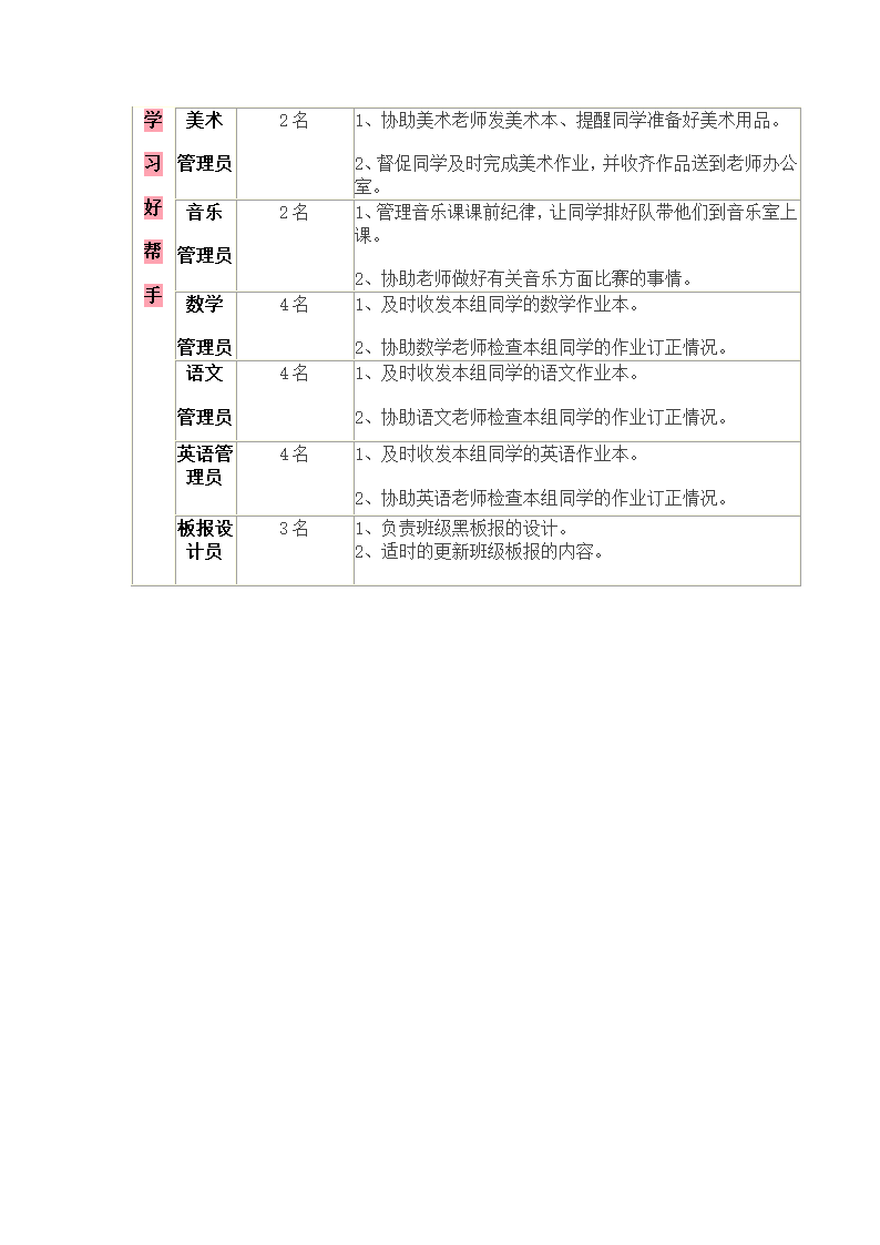 班级招聘启事第4页