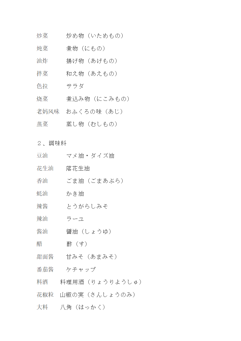 料理日语第1页