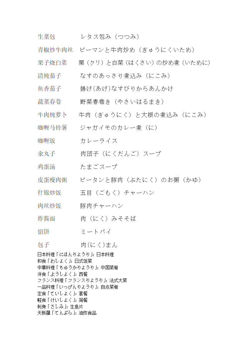 料理日语第4页