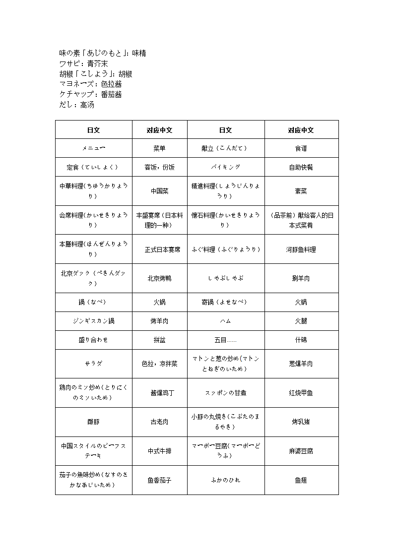 料理日语第7页