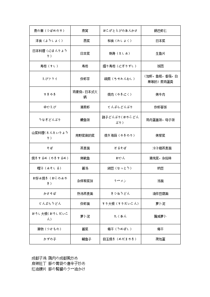 料理日语第8页