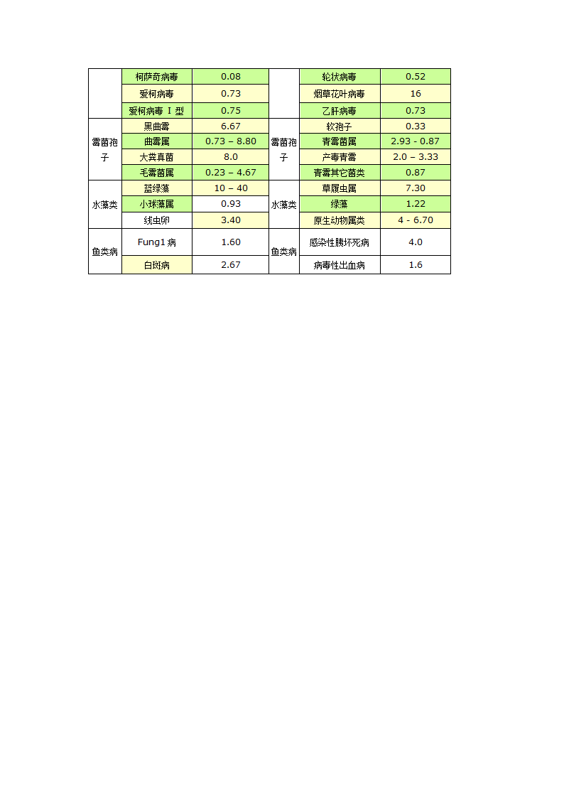 紫外线消毒原理第2页