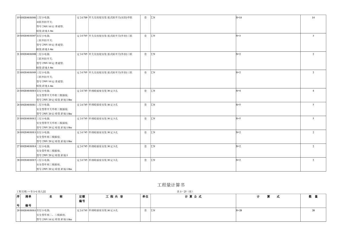 电气工程量计算清单第4页