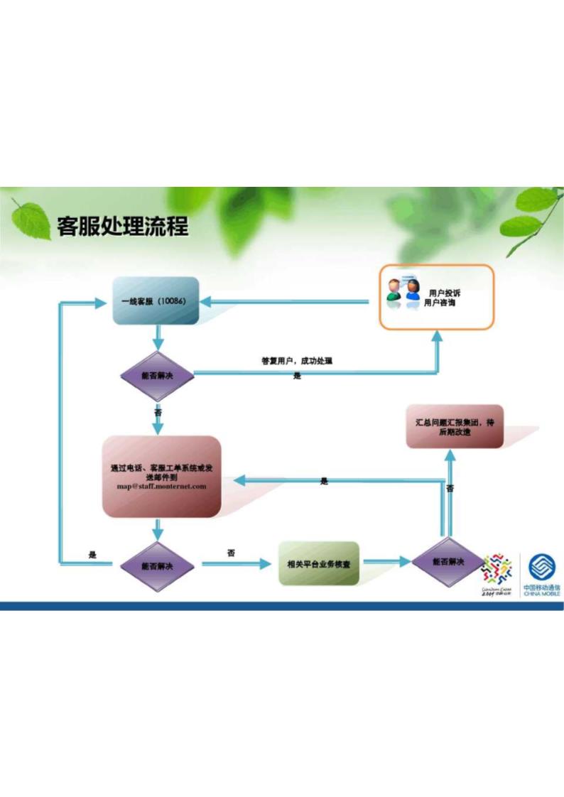 手机地图、手机导航第16页