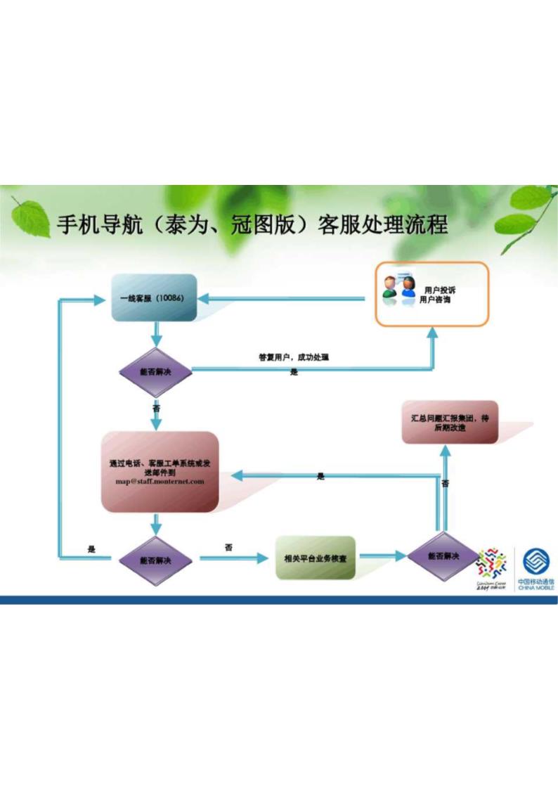 手机地图、手机导航第36页