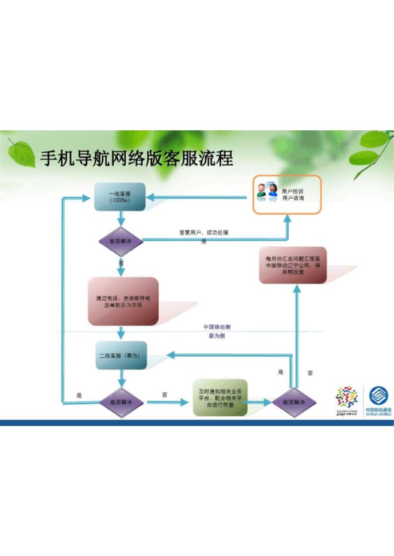 手机地图、手机导航第37页