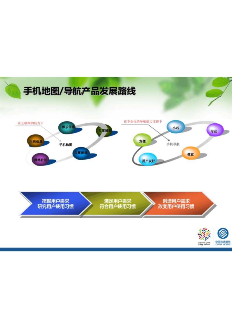 手机地图、手机导航第38页