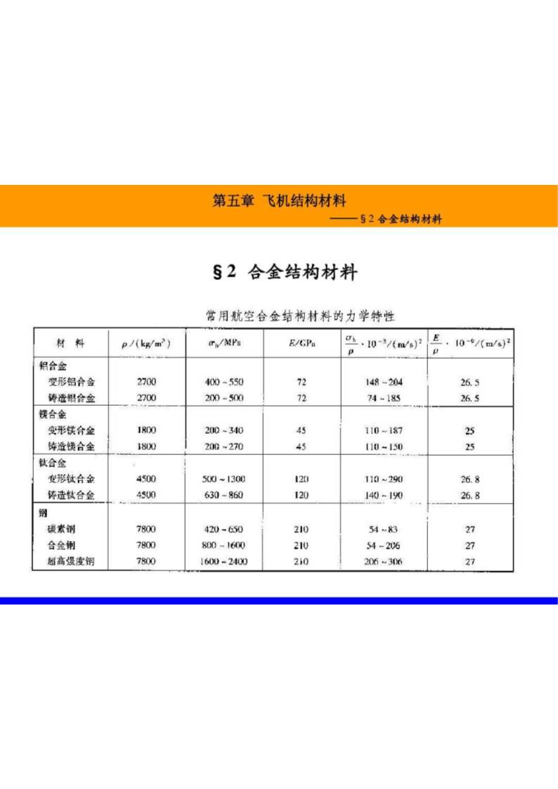 飞机结构材料第4页