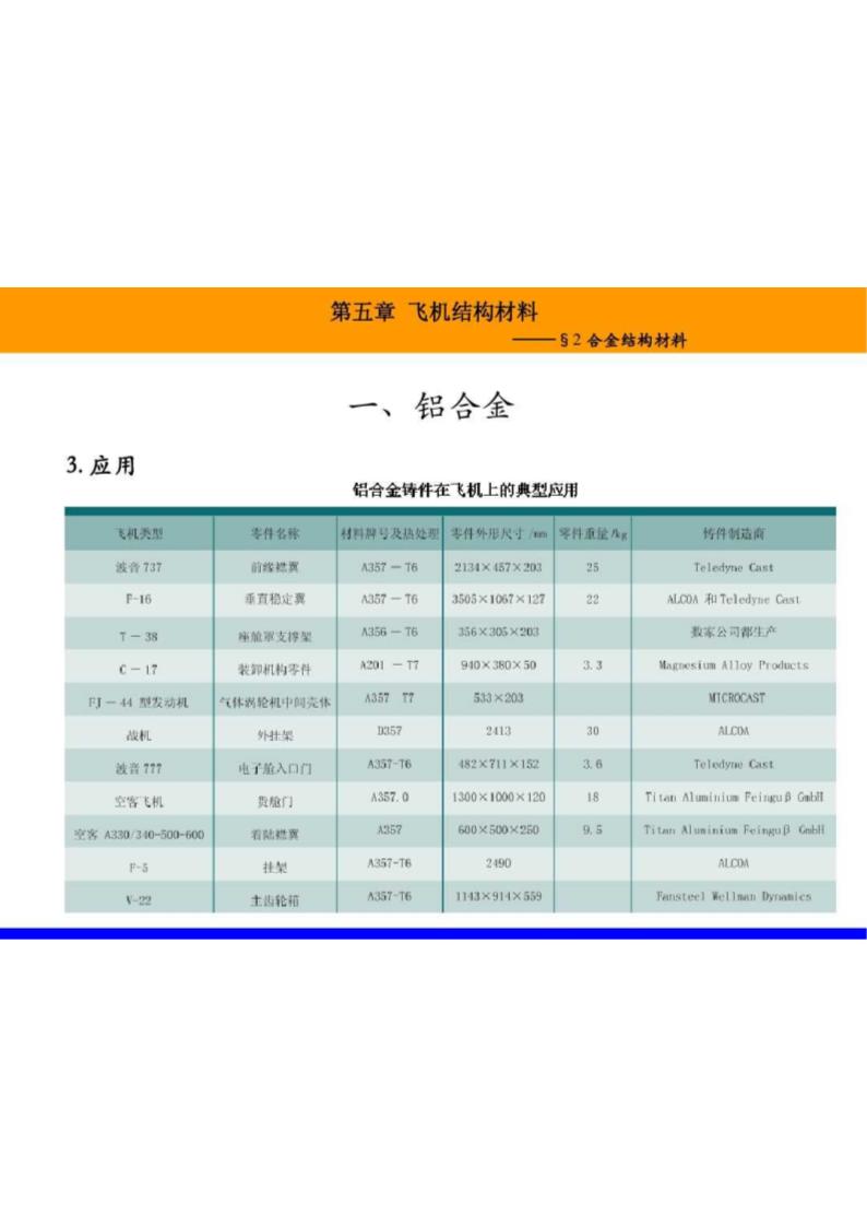 飞机结构材料第7页