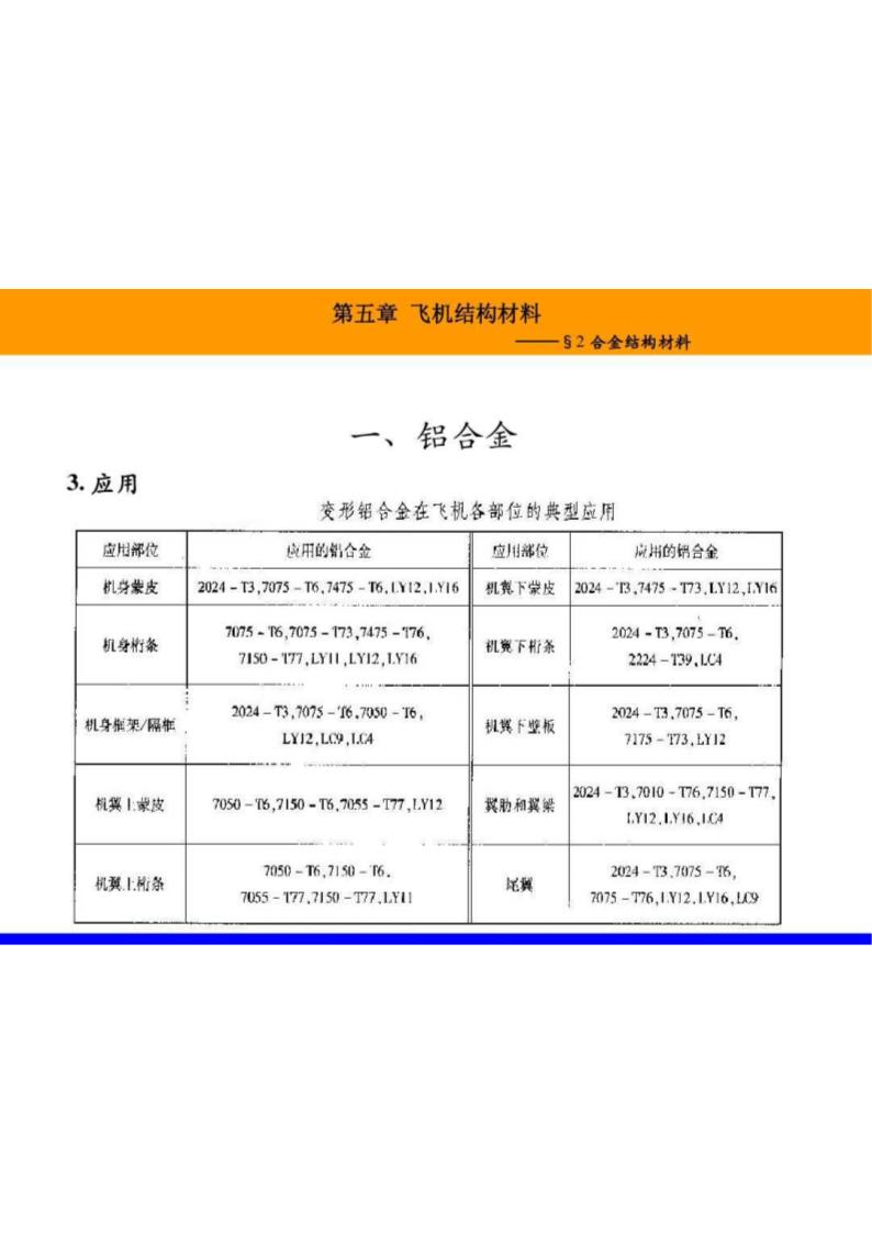 飞机结构材料第8页