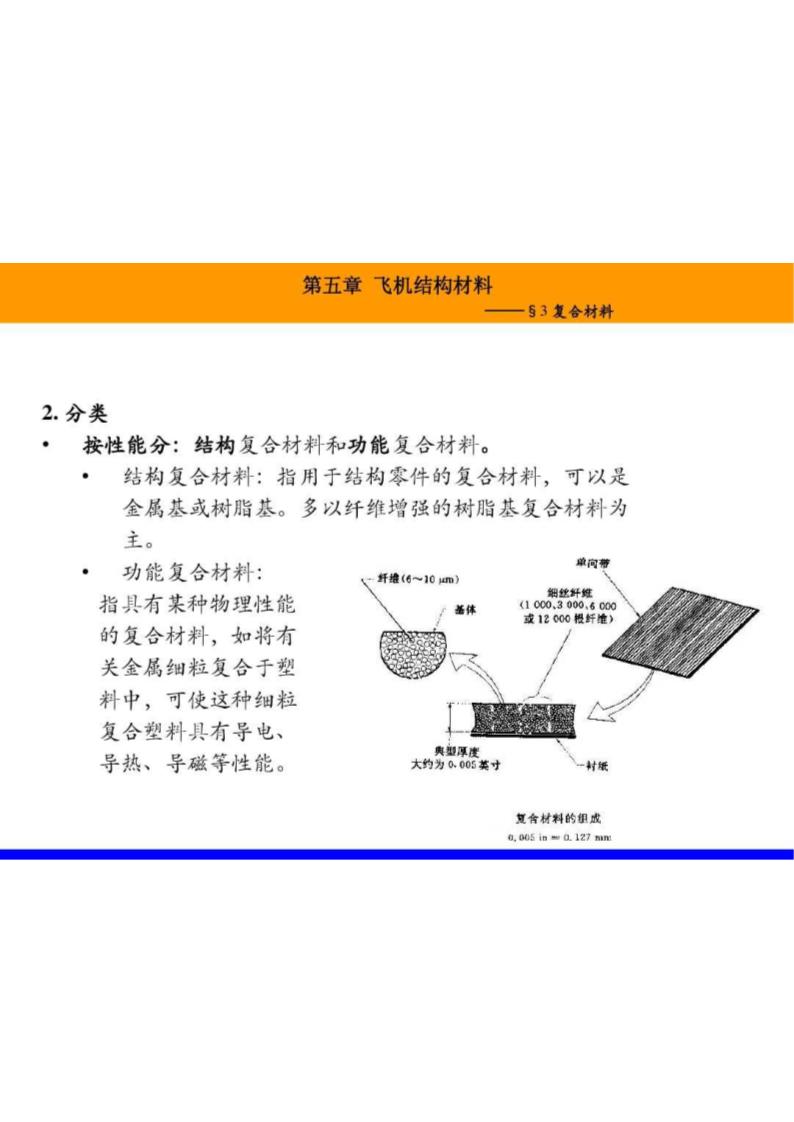 飞机结构材料第23页