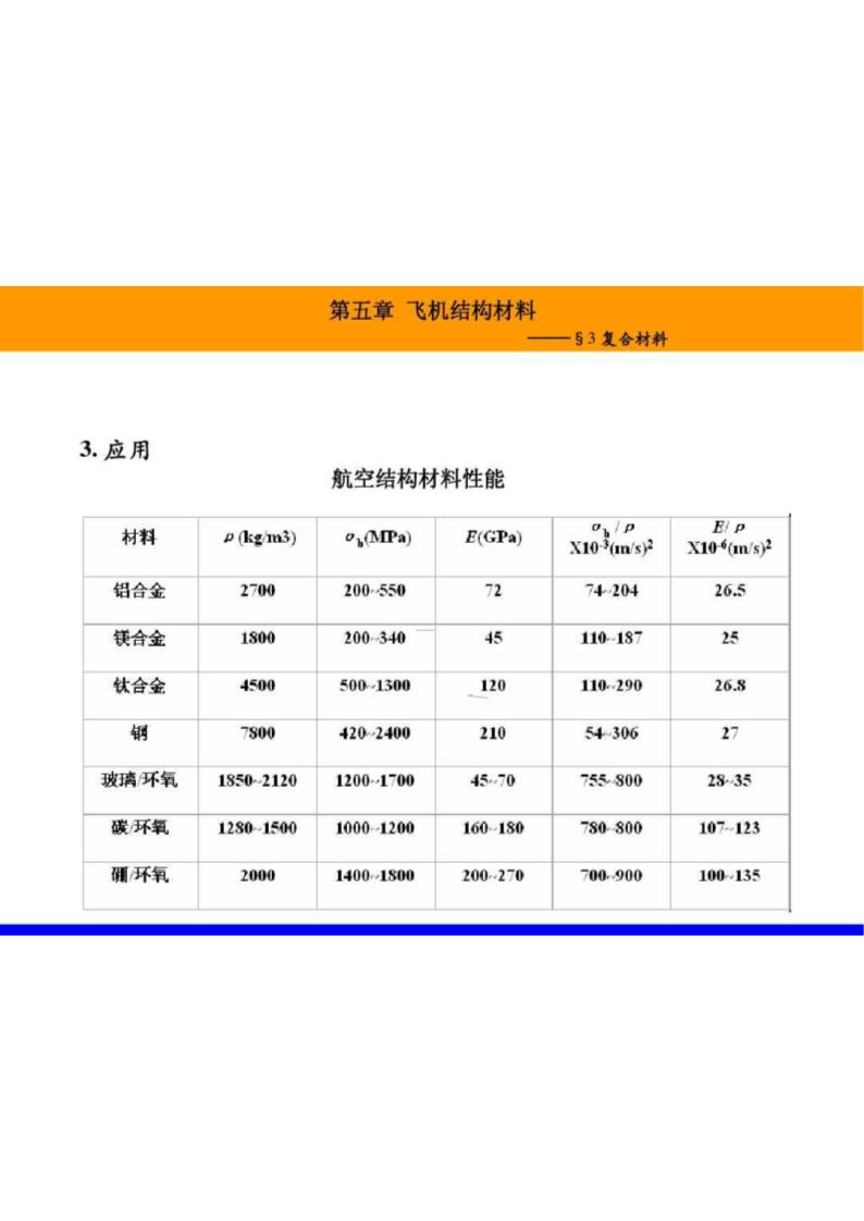 飞机结构材料第24页